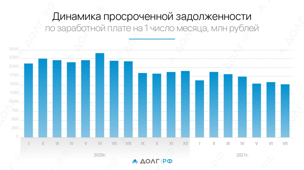 Инфографика_динамика_просроченной_задолженности_02 (2).jpg